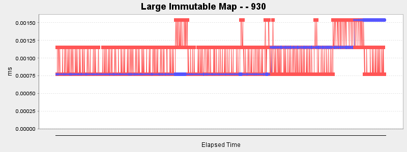 Large Immutable Map - - 930